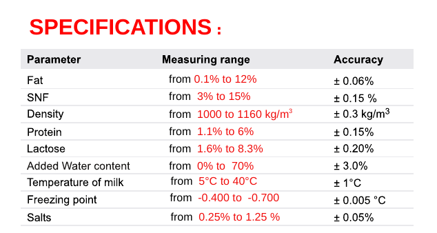 Ekotron Milk Analyzer